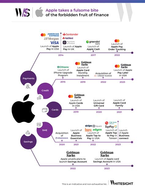 apple financing|apple financing for students.